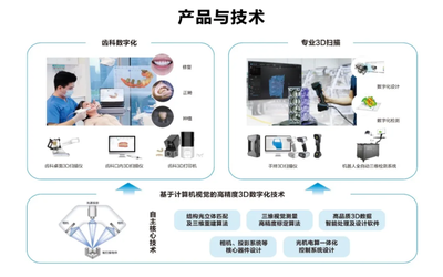先臨三維榮獲2021年度浙江省“專精特新”中小企業稱號，引領數字文化創意內容應用服務新篇章