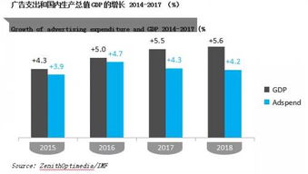 2017年中國互聯網廣告支出將達5000億，新三板廣告傳媒股迎利好