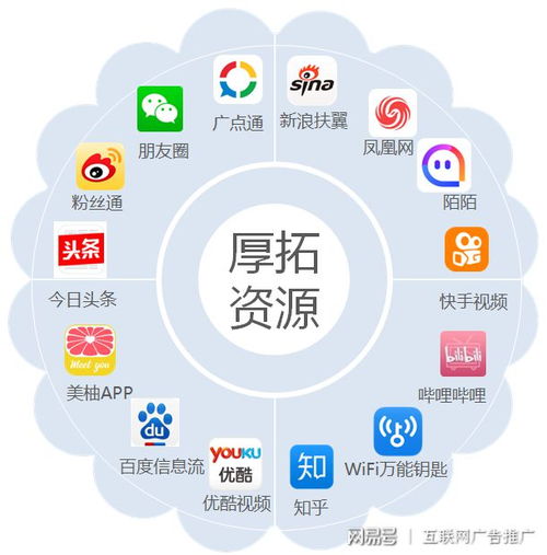 餐飲行業(yè)如何做好社交媒體營(yíng)銷（互聯(lián)網(wǎng)廣告媒體版）