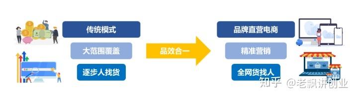 互聯網全媒體廣告怎么代理加盟,信息流廣告全國代理渠道