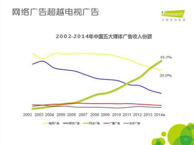 回顧有屏廣告發展史,智能音箱的雙翼是&ldquo;AI+屏幕&rdquo;